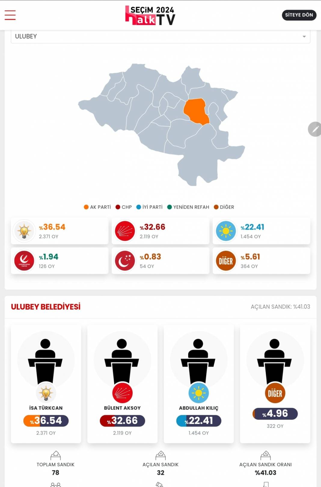 İşte Erzurum 31 Mart Yerel Seçim Sonuçları! İl ve İlçe Sonuçları... 4